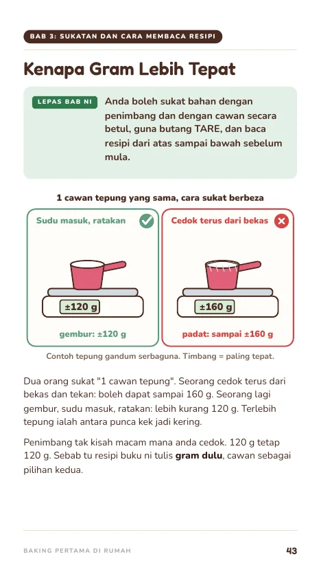 Kenapa Gram Lebih Tepat