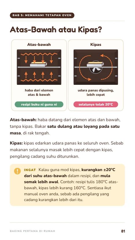 Atas-Bawah atau Kipas