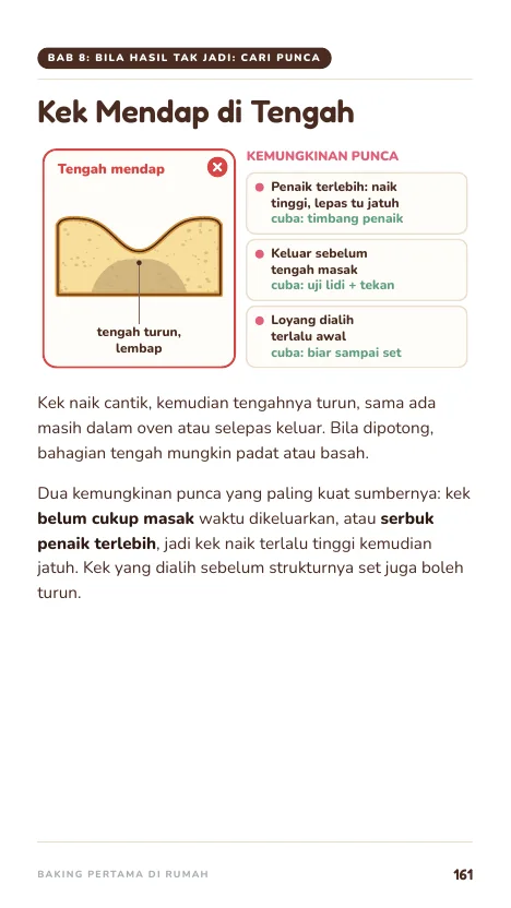 Kek Mendap di Tengah