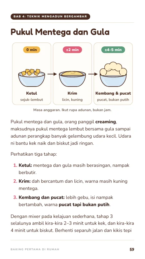 Pukul Mentega dan Gula