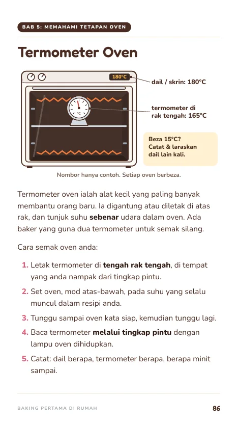 Termometer Oven